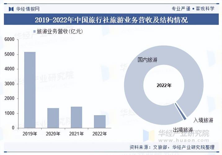 41亿元与98% 入境旅游业务的集中化版图